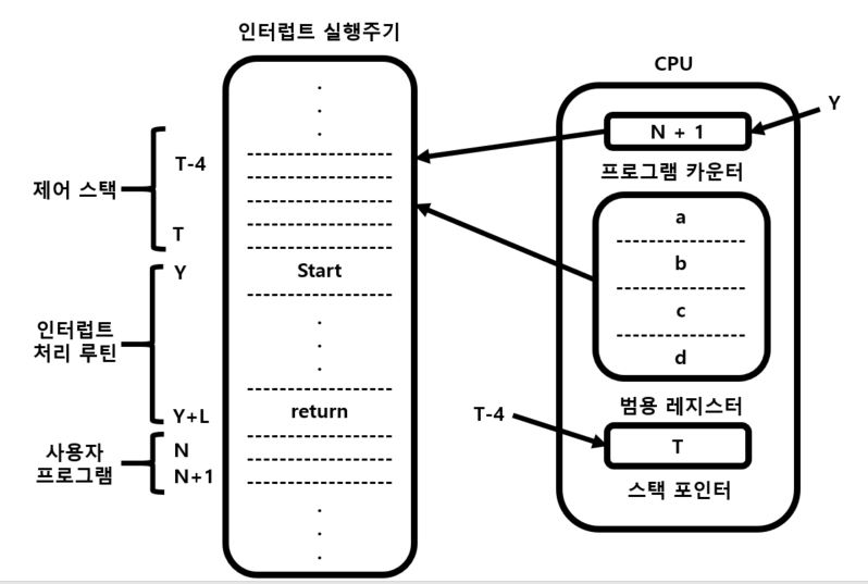 명령어 실행 순서