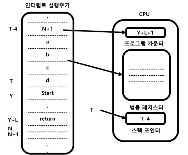 명령어 실행 순서