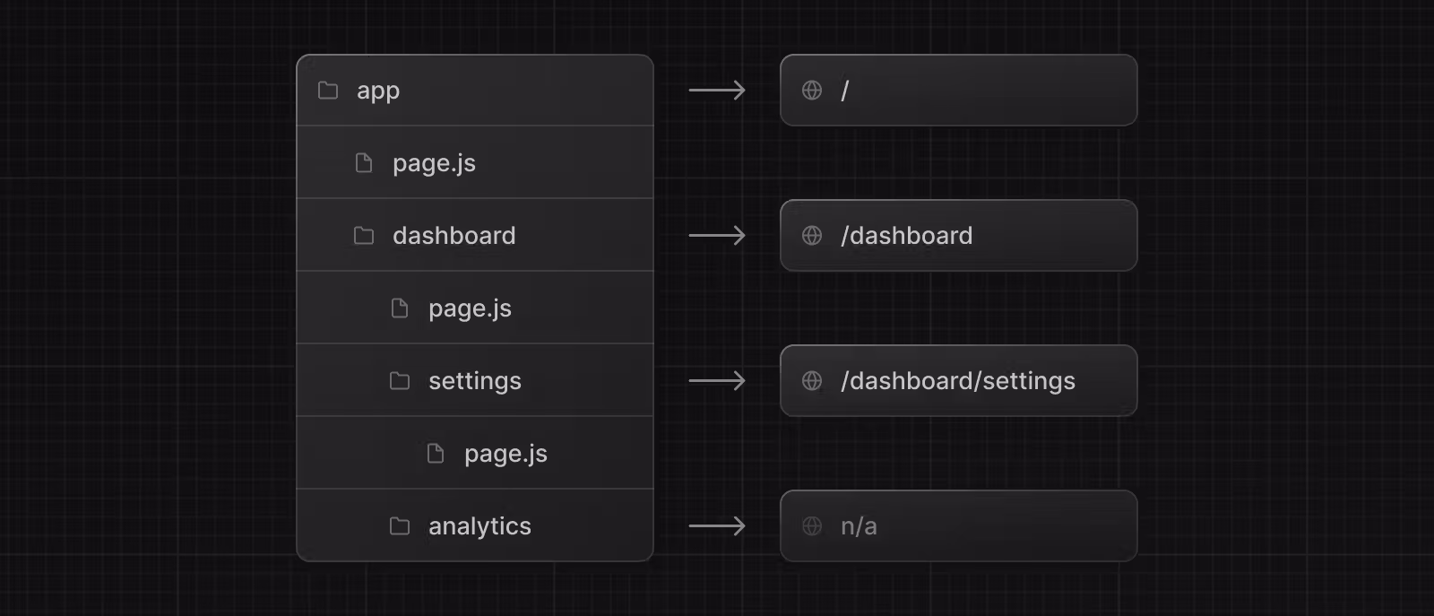 defining-routes