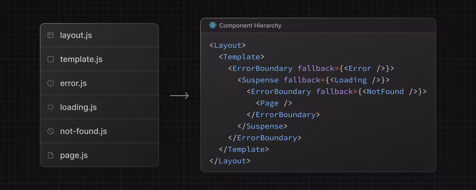 nested-file-conventions-component-hierarchy