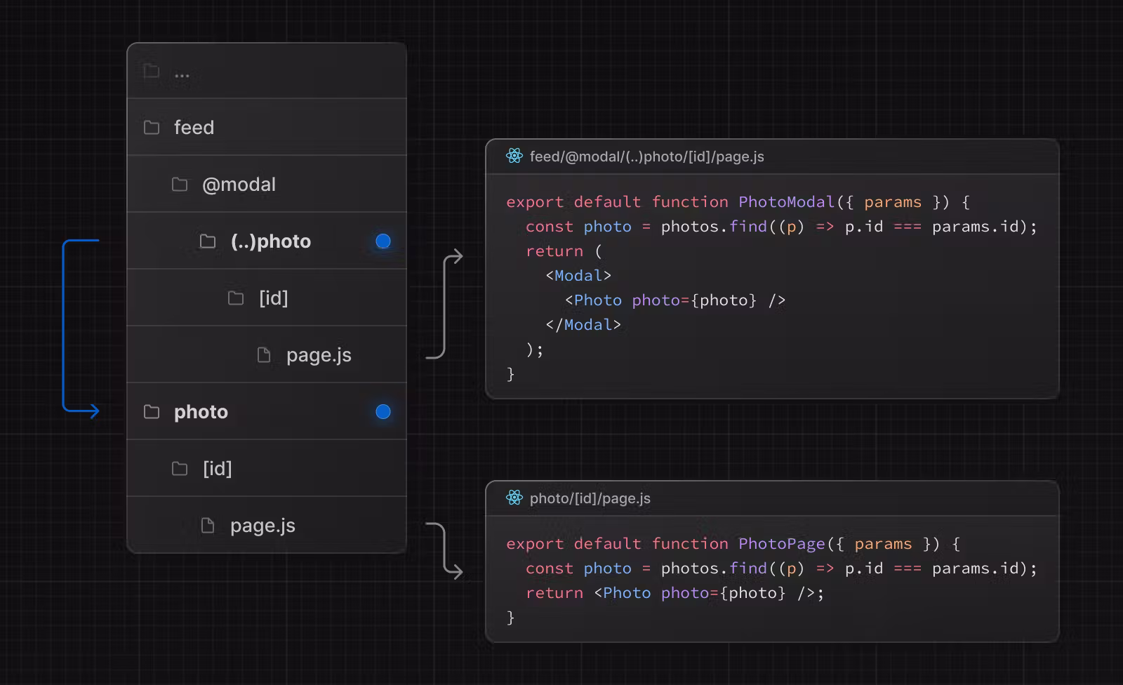 intercepted-routes-modal-example