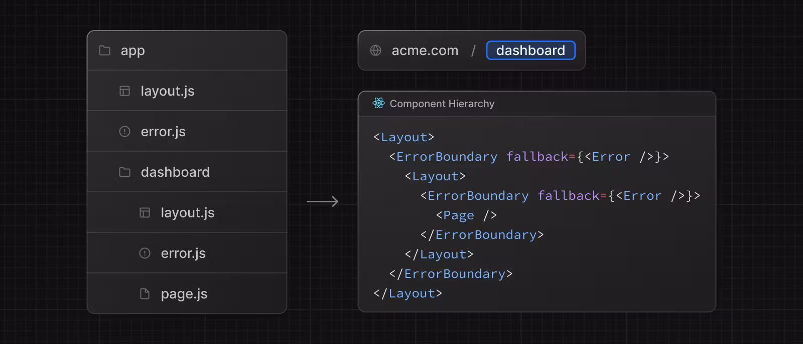 nested-error-component-hierarchy