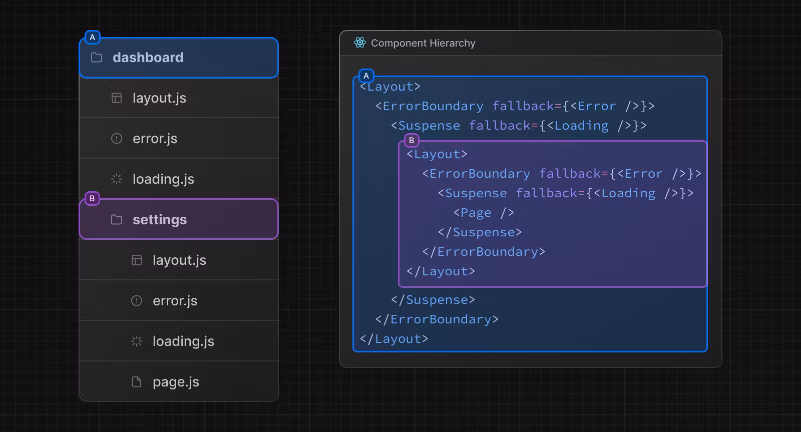 nested-file-conventions-component-hierarchy