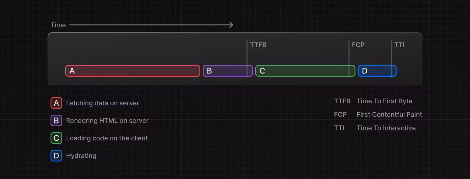 server-rendering-without-streaming-chart