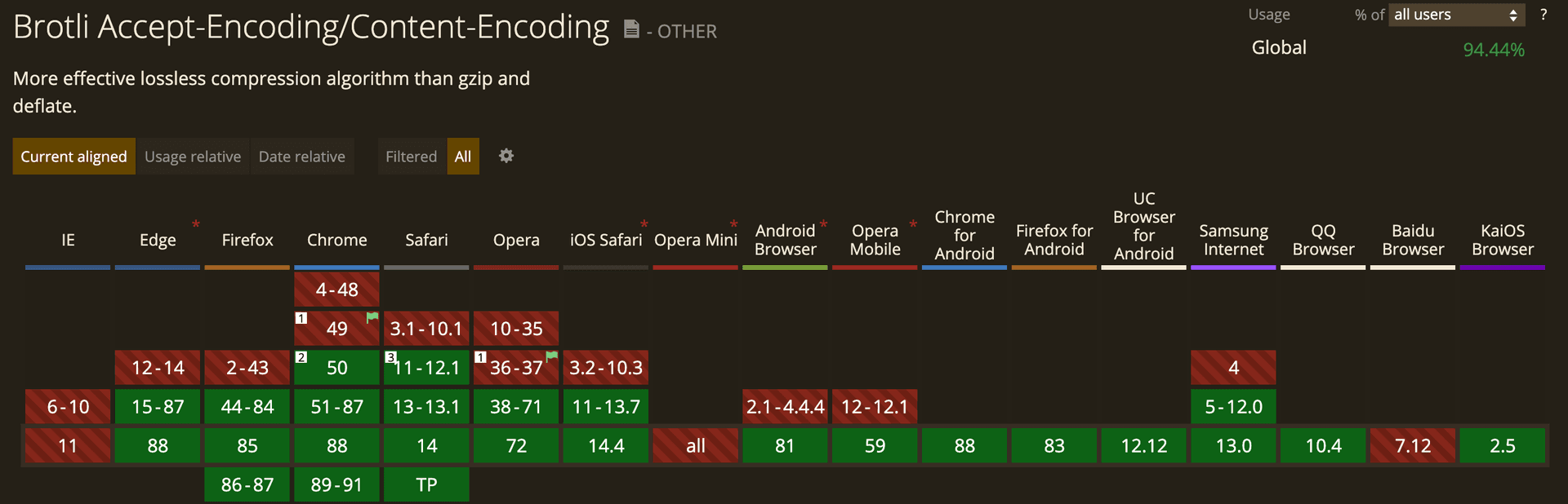snyung - can i use : brotli