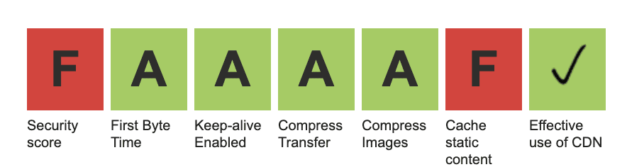 prev-test-result